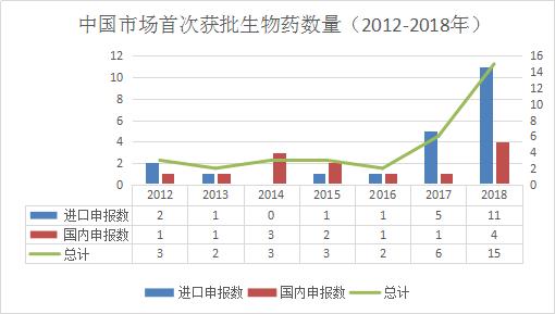 新一轮市场竞争站来袭！新药密集获批，吉利德、默沙东、恒瑞……谁将赢得下一场？