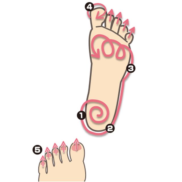 干裂的脚怎么修,干裂的脚后跟有救了