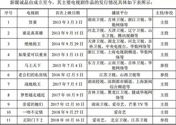 万达电影业绩对赌失败股价影响,股价大跌后发收购消息