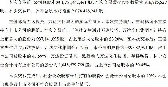 万达电影业绩对赌失败股价影响,股价大跌后发收购消息