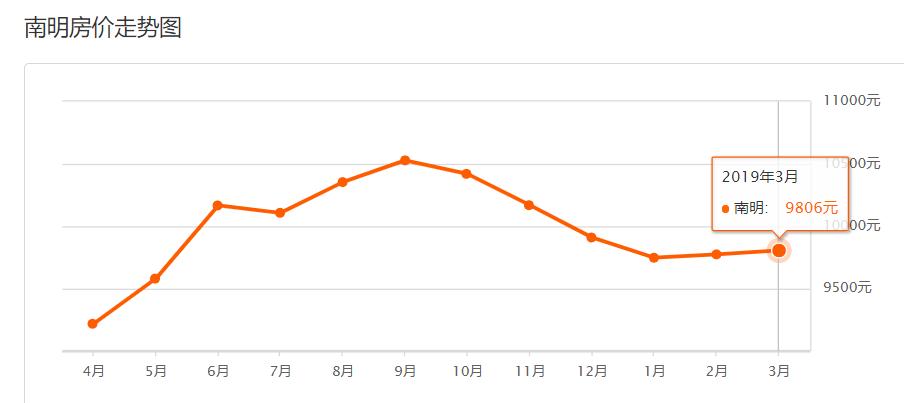 贵阳花溪二手房六月房价,贵阳花溪区二手房今日报价