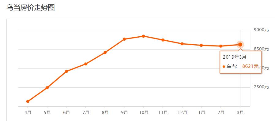 贵阳花溪二手房六月房价,贵阳花溪区二手房今日报价