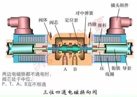 各种方向控制阀图解,方向控制阀结构图