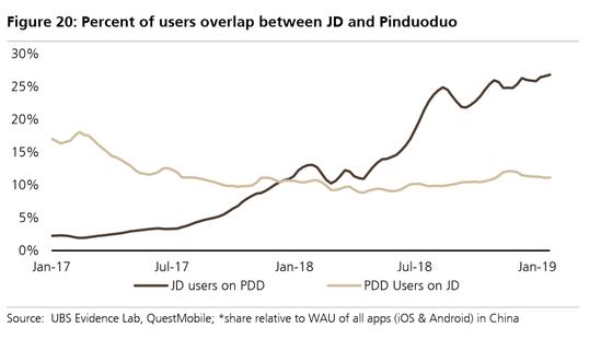 拼多多未来布局趋势是什么,分析拼多多的未来趋势
