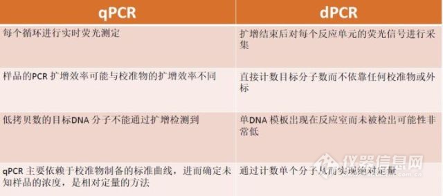 一文快速入门graphql,数字pcr原理图解