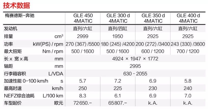 试驾全新一代gle,38号奔驰gle试驾视频2021款