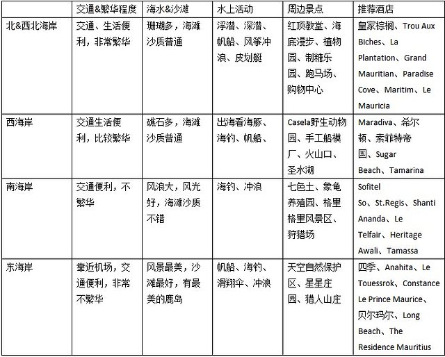 超美媳妇儿与你逃之夭夭大头强小蛮夭毛里求斯蜜月盛典~