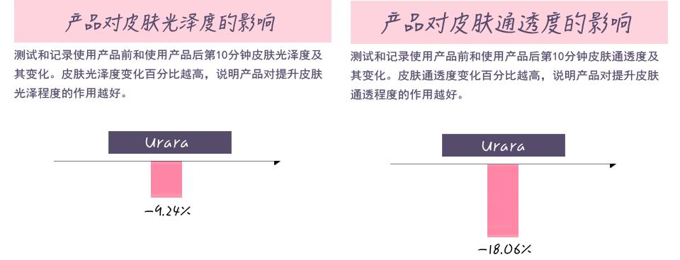 贴片式面膜保湿效果哪个好,8款面膜对比测评报告