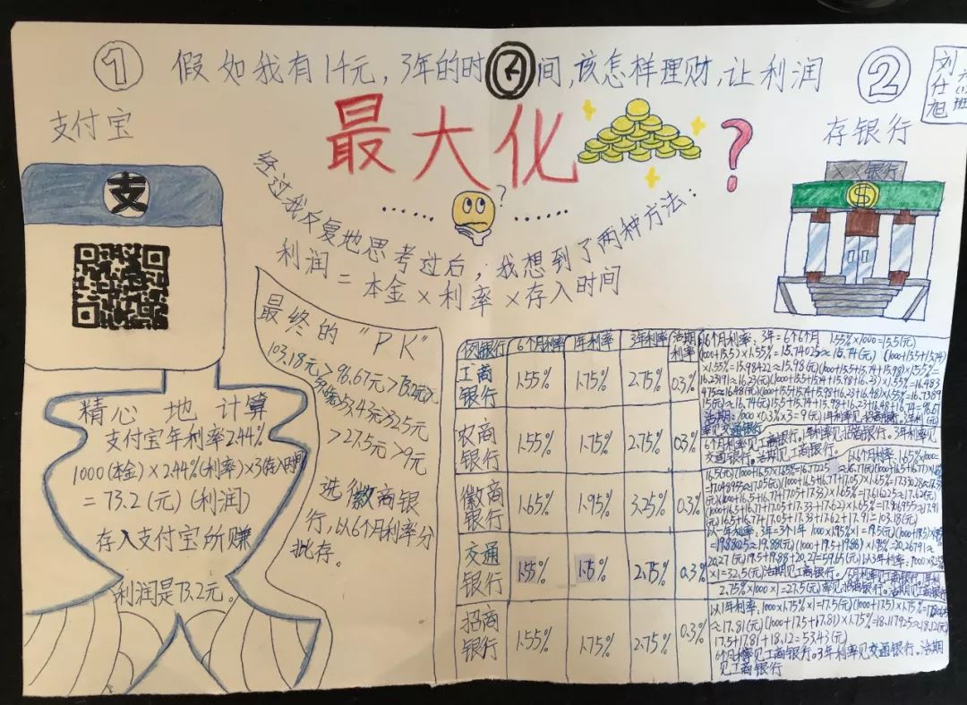 小学生学投资,1000元怎么投资挣钱