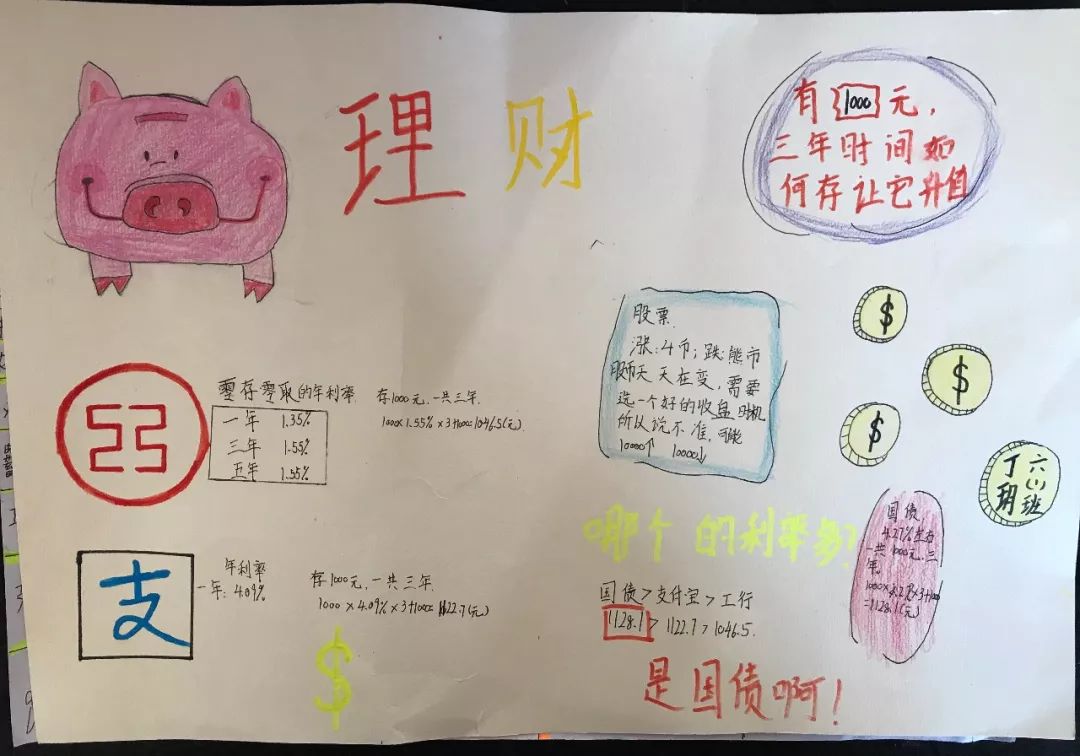 小学生学投资,1000元怎么投资挣钱