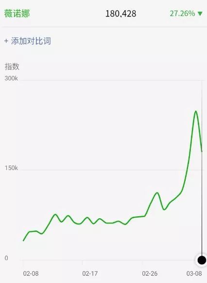 薇诺娜销量领跑双11国货美妆,薇诺娜国货营销模式
