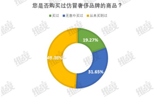 lv顶级仿品能鉴定出来么,lv顶级仿品看得出真假吗