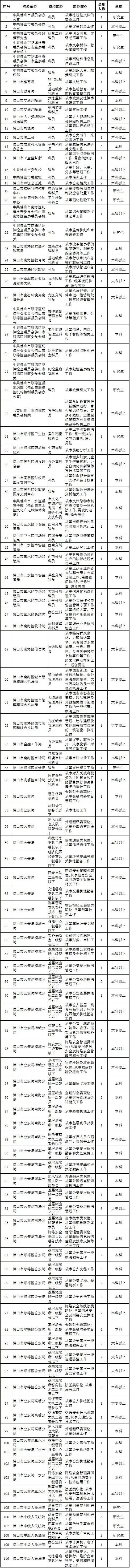 3600个岗位招聘会,200多场招聘会预计提供10万个岗位