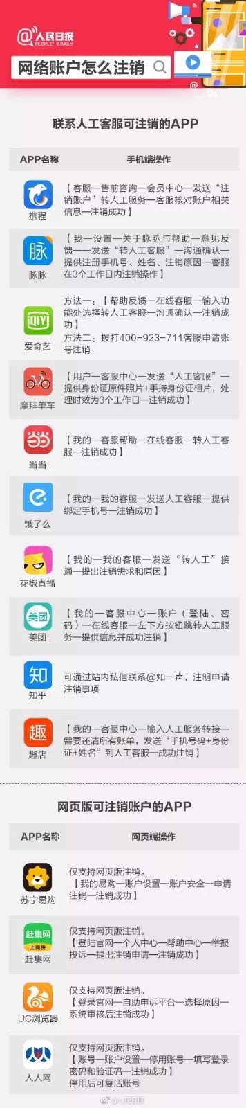 qq号注销功能在哪,qq号注销功能