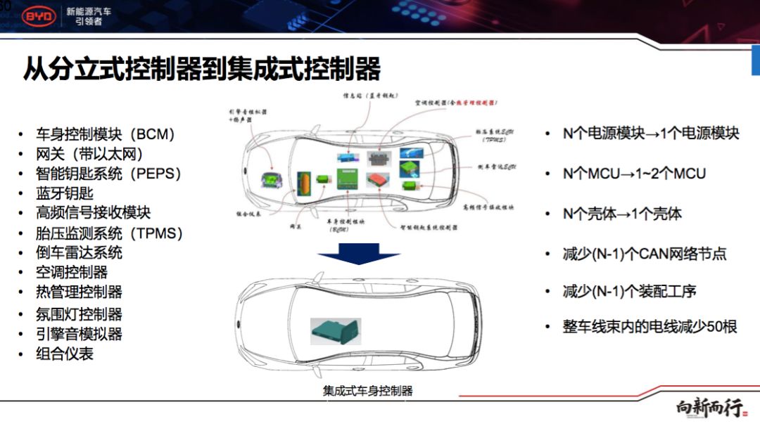 资讯|和合共赢，开放共享的比亚迪e平台为全行业赋能