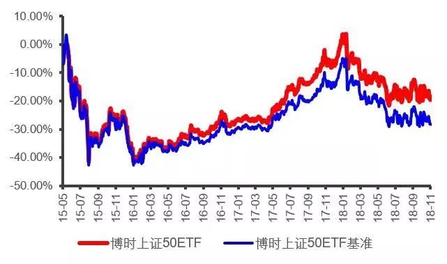 沪深300上证50哪个稳定,沪深300上证50