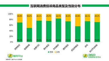 315消费维权日有哪些骗局,315消费维权完整版