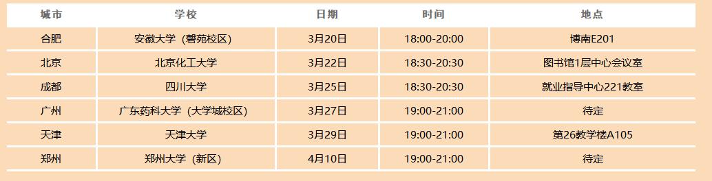 2024海信集团校园招聘内推码,海信集团2019校招名单