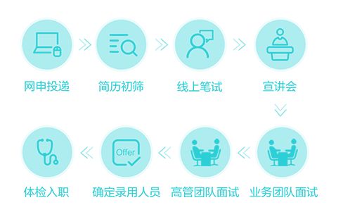 2024海信集团校园招聘内推码,海信集团2019校招名单