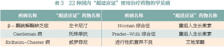 罕见病药物现状分析,专家谈罕见病用药指南