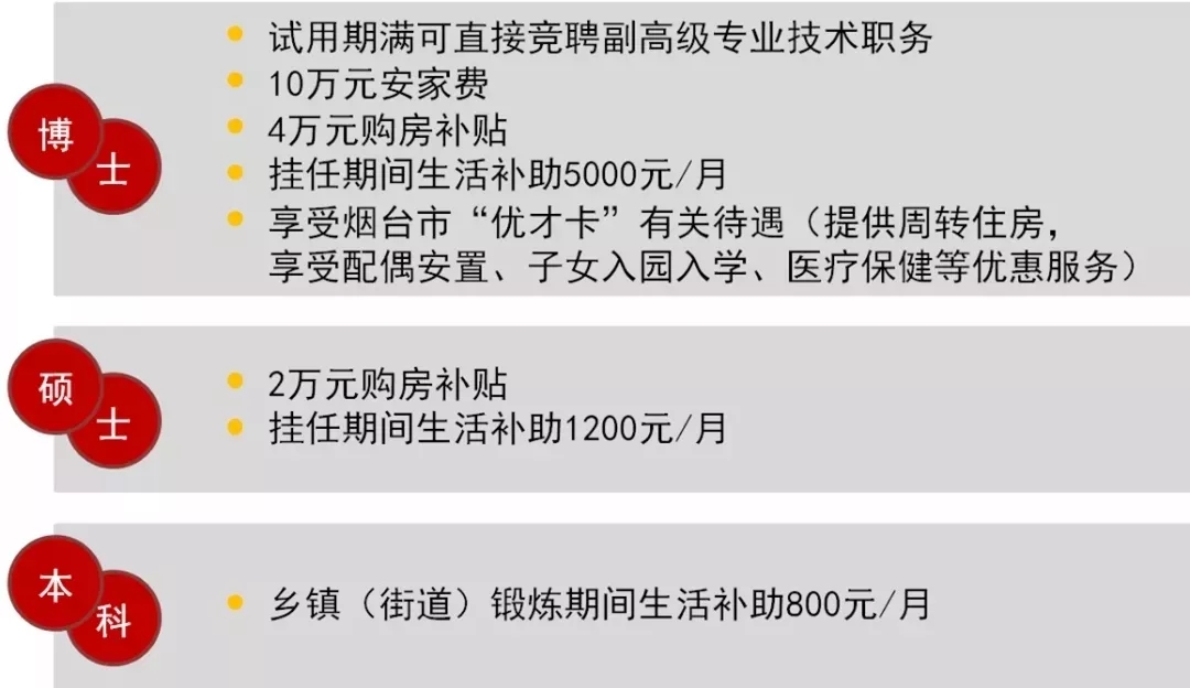烟台2022菁英计划考试公告,烟台菁英计划一考双录政策