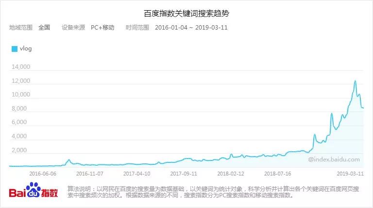 记录生活的vlog为什么会火,什么样的vlog最受欢迎