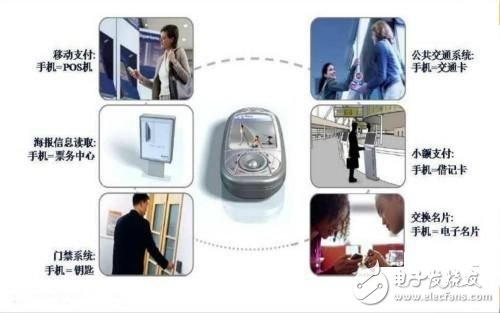 NFC技术工作模式,nfc技术是什么技术