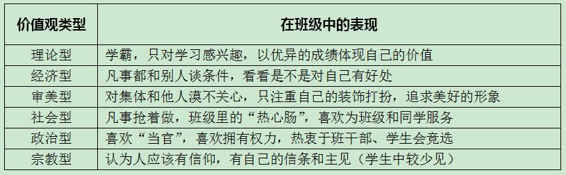 班级优化大师怎么创建班级,班主任要建设班级文化