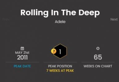 Adele——《21》你看看人家21岁的时候，已经是大魔王了