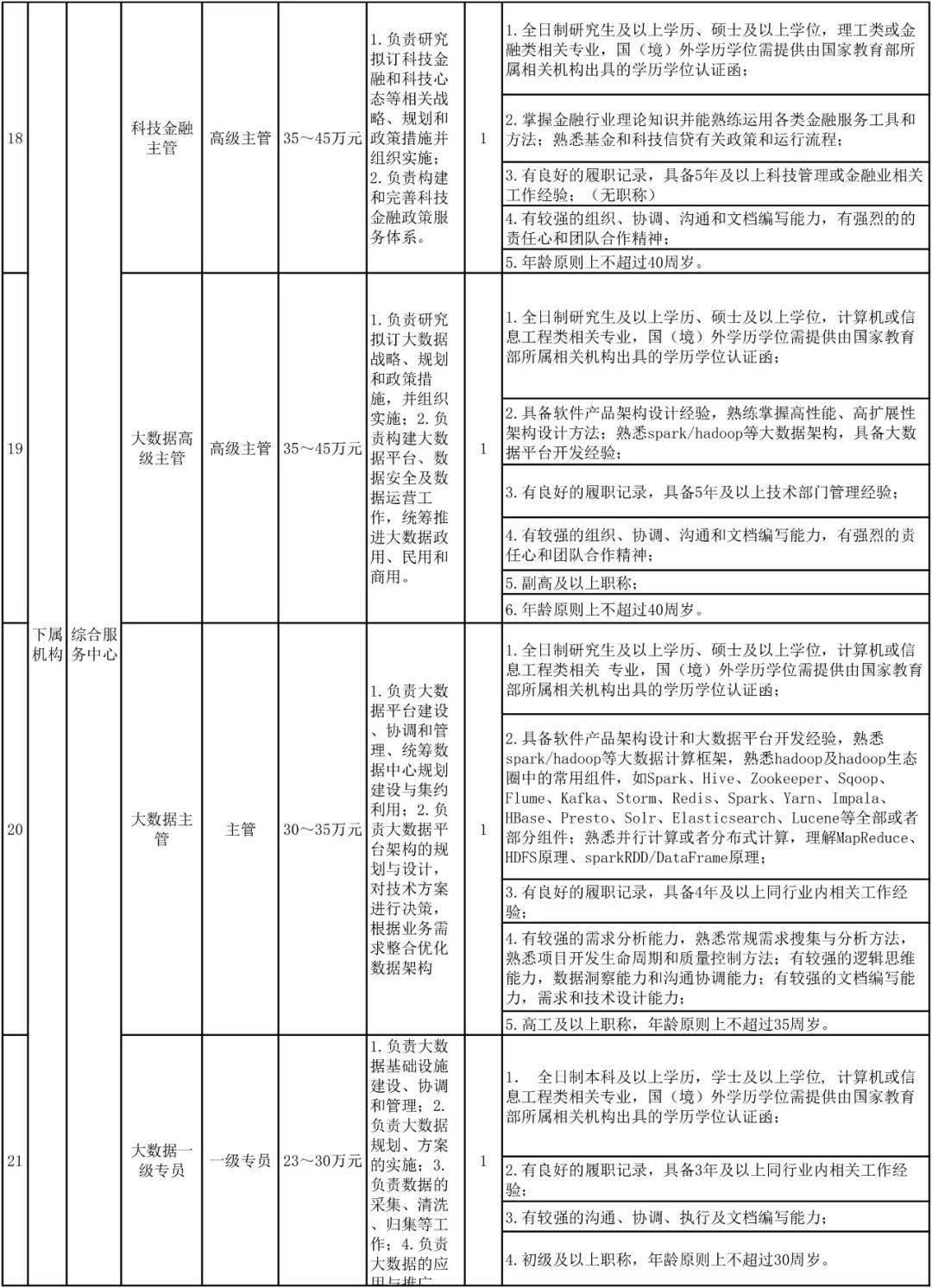 深圳市2024年专项招录公务员,2020深圳市招录公务员公告1069人