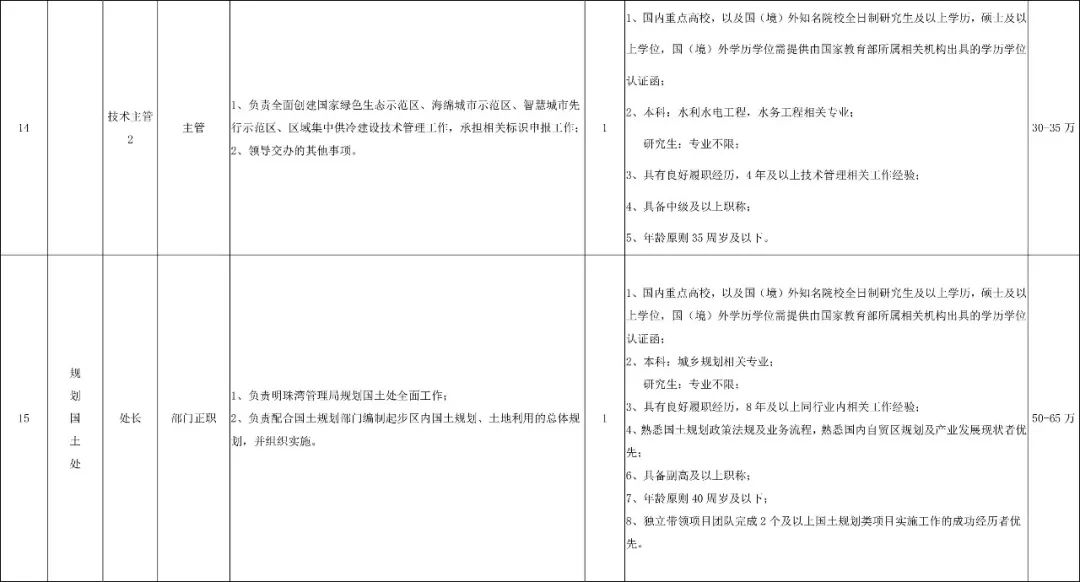 深圳市2024年专项招录公务员,2020深圳市招录公务员公告1069人