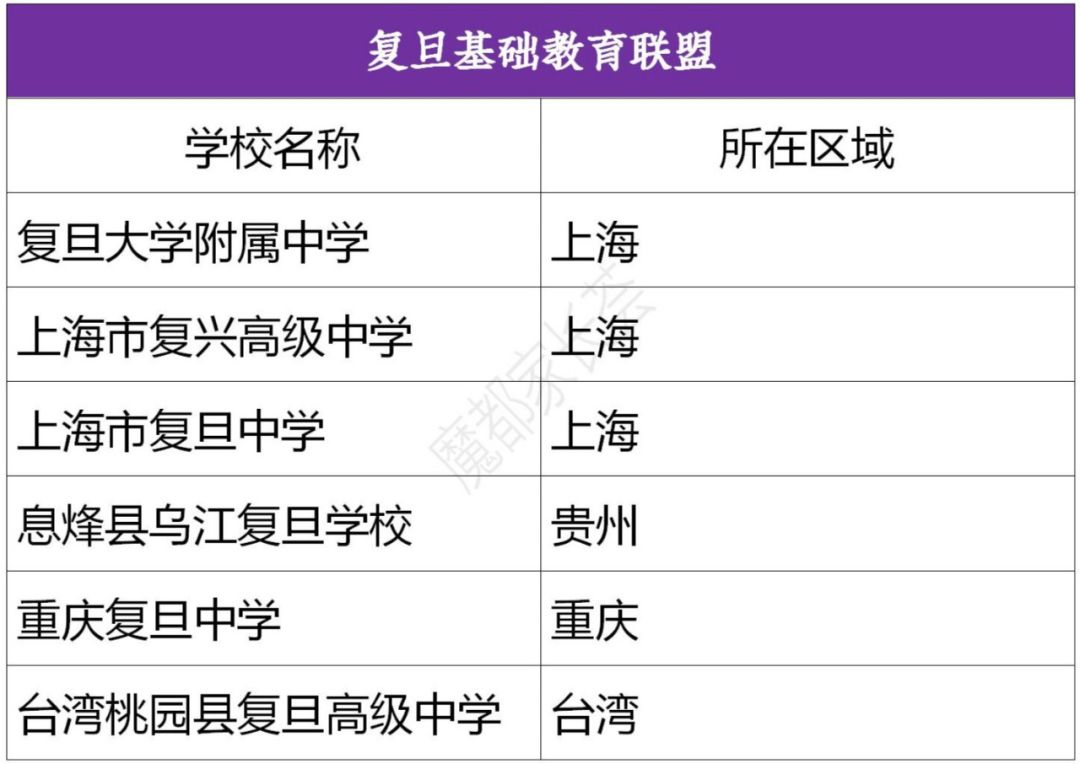 诚邀加入复旦基础教育集团,复旦大学基础教育集团