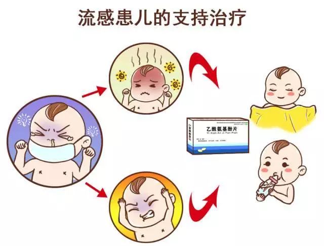 乙流注意事项,乙流的应对方法