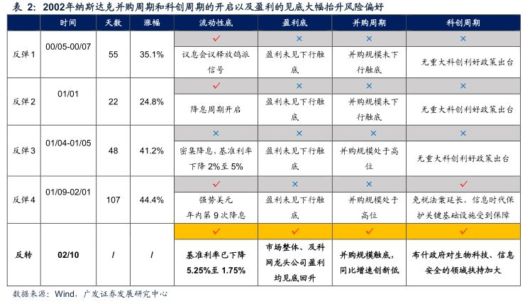 广发戴康最新股评,广发策略金融估值
