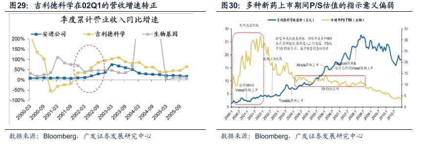 广发戴康最新股评,广发策略金融估值