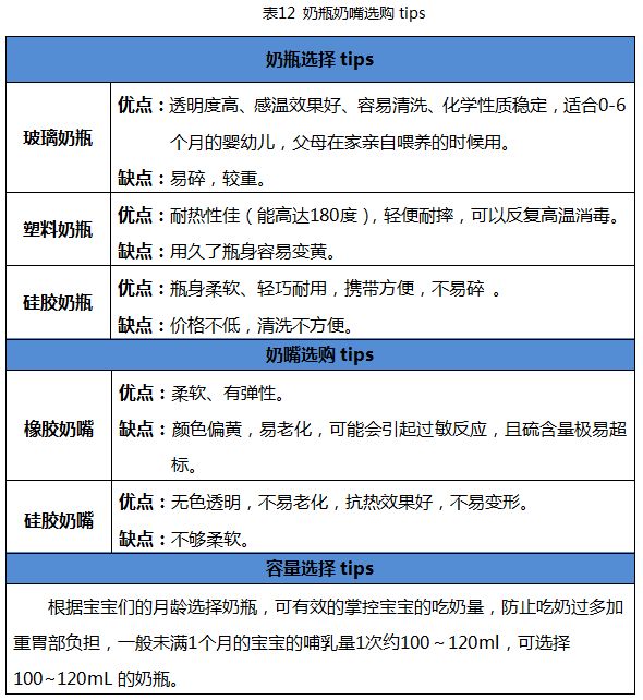 奶瓶上的奶嘴哪个牌子最软最好,什么样的奶嘴是合格的奶瓶