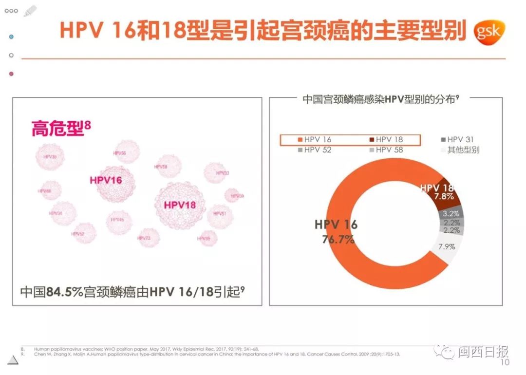 关注|快了！九价HPV疫苗有望引入龙岩