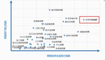 商圈流量大数据,大数据怎么统计商圈