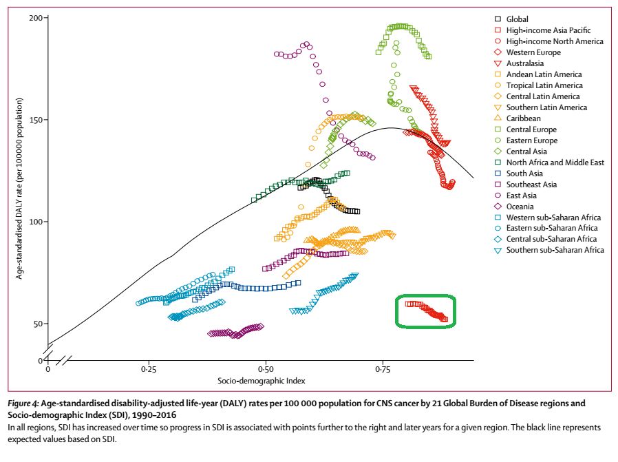 脑瘤发病率占全国恶性肿瘤的多少,全球脑瘤发病率和死亡率相关统计