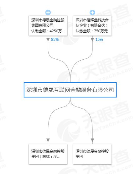 鍙堜竴瀹秔2p骞冲彴鍑轰簨,鍙堜竴瀹剁悊璐㈠钩鍙板嚭浜嬩簡