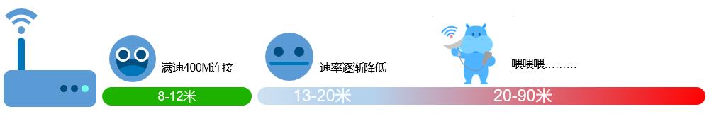 濡備綍璁╄嚜宸卞鐨剋i-fi鍙樺緱椋炲揩,濡備綍浼樺寲wi-fi缃戠粶鐜