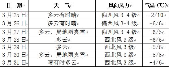 长春雨夹雪降温,长春天气寒潮零下-21度
