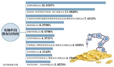 安翰胶囊胃镜,安翰磁控机器人胶囊胃镜