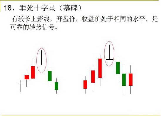 成功率最高的十种k线组合,k线组合图入门图解