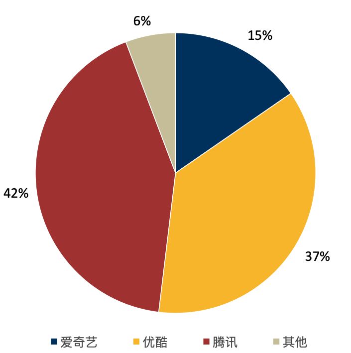 2019中国电视剧产业发展困惑,2020年中国电视剧产业发展报告