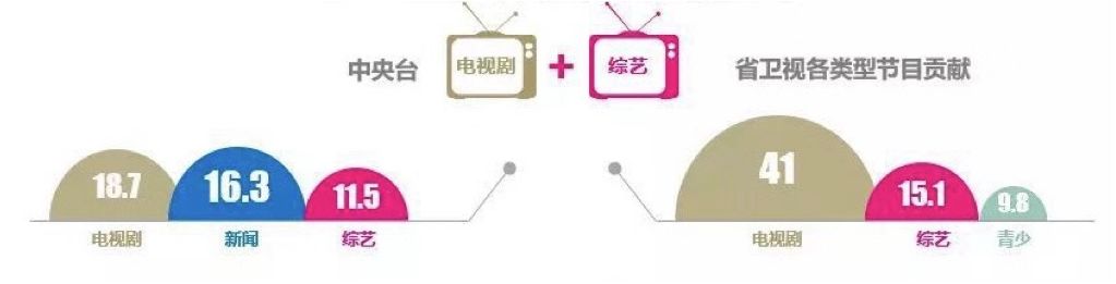 2019中国电视剧产业发展困惑,2020年中国电视剧产业发展报告