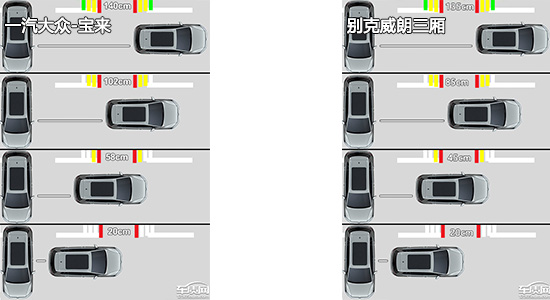 2018年度实用性测试小结:紧凑型轿车篇