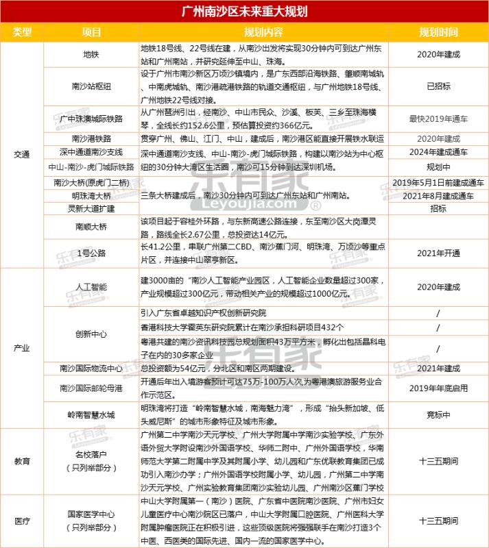 南沙自贸区15年房价,2017南沙自贸区房价