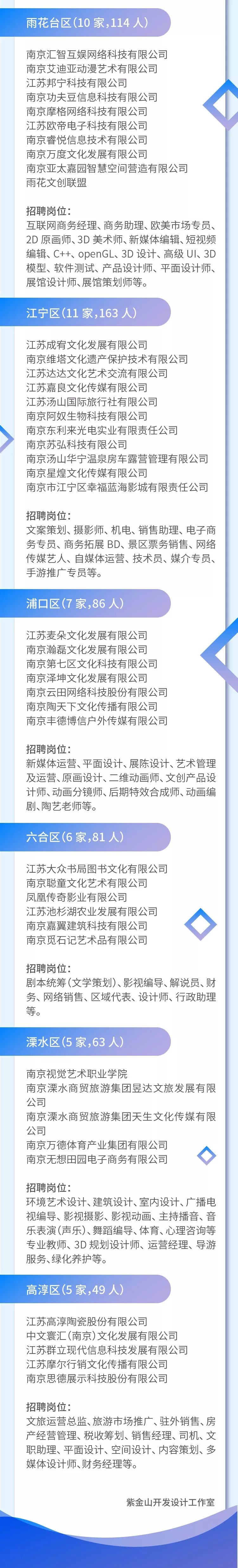 2022江苏常州事业编招聘单位公告,江苏扬州市宝应有哪些单位招聘
