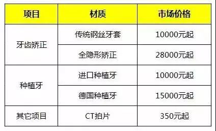 牙齿矫正8月最新价格,2024年30岁牙齿矫正费用多少钱
